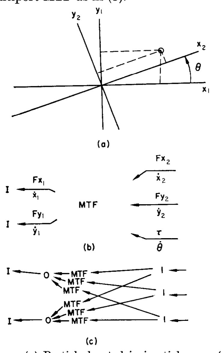 (PDF) Resolution of a paradox involving mechanical gyrators and ...