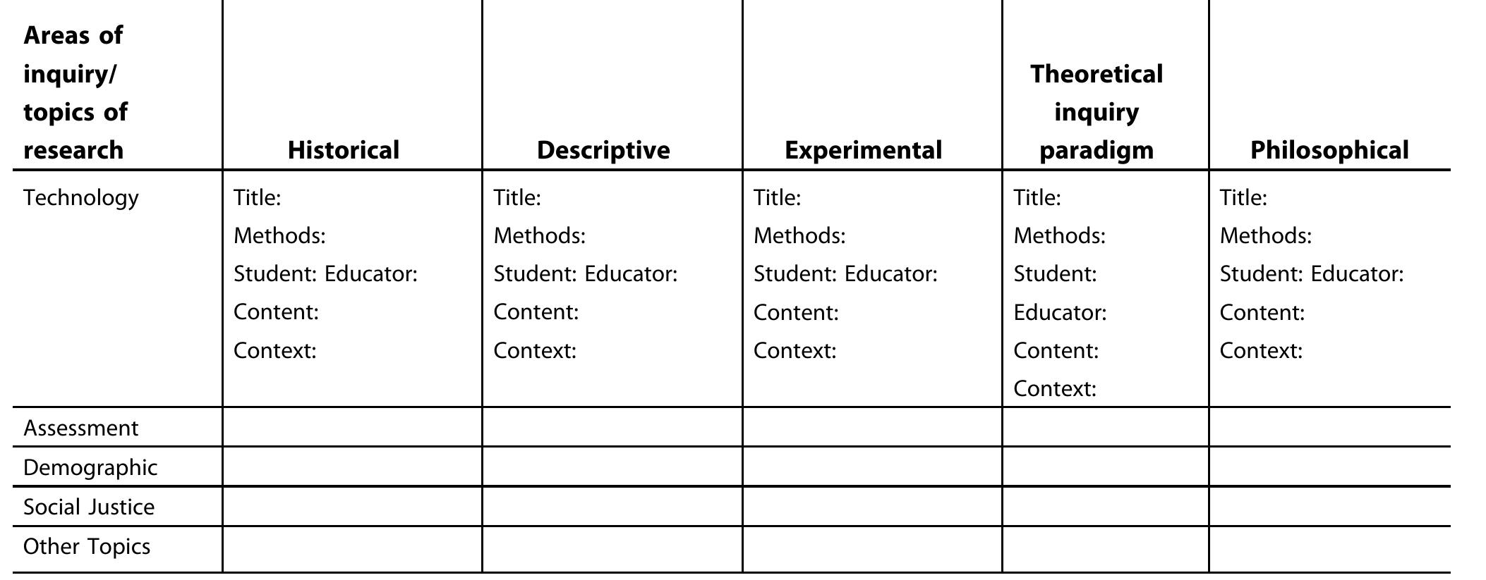 Table 1 - from An Analysis of Current Research inStudies in