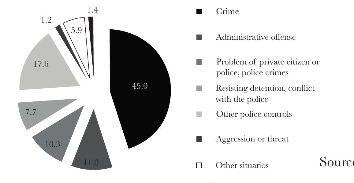 (PDF) The Excessive Use of Force by Mexico City Law Enforcement ...