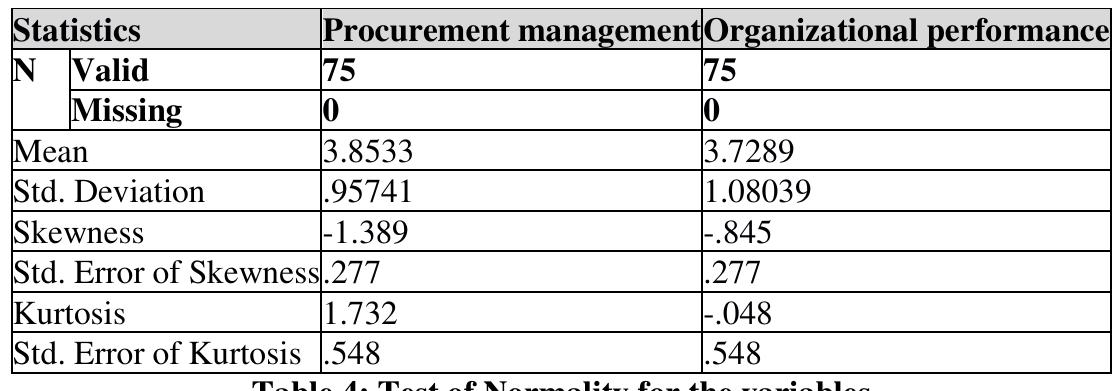 (PDF) The Impact of Procurement Management on Organizational ...