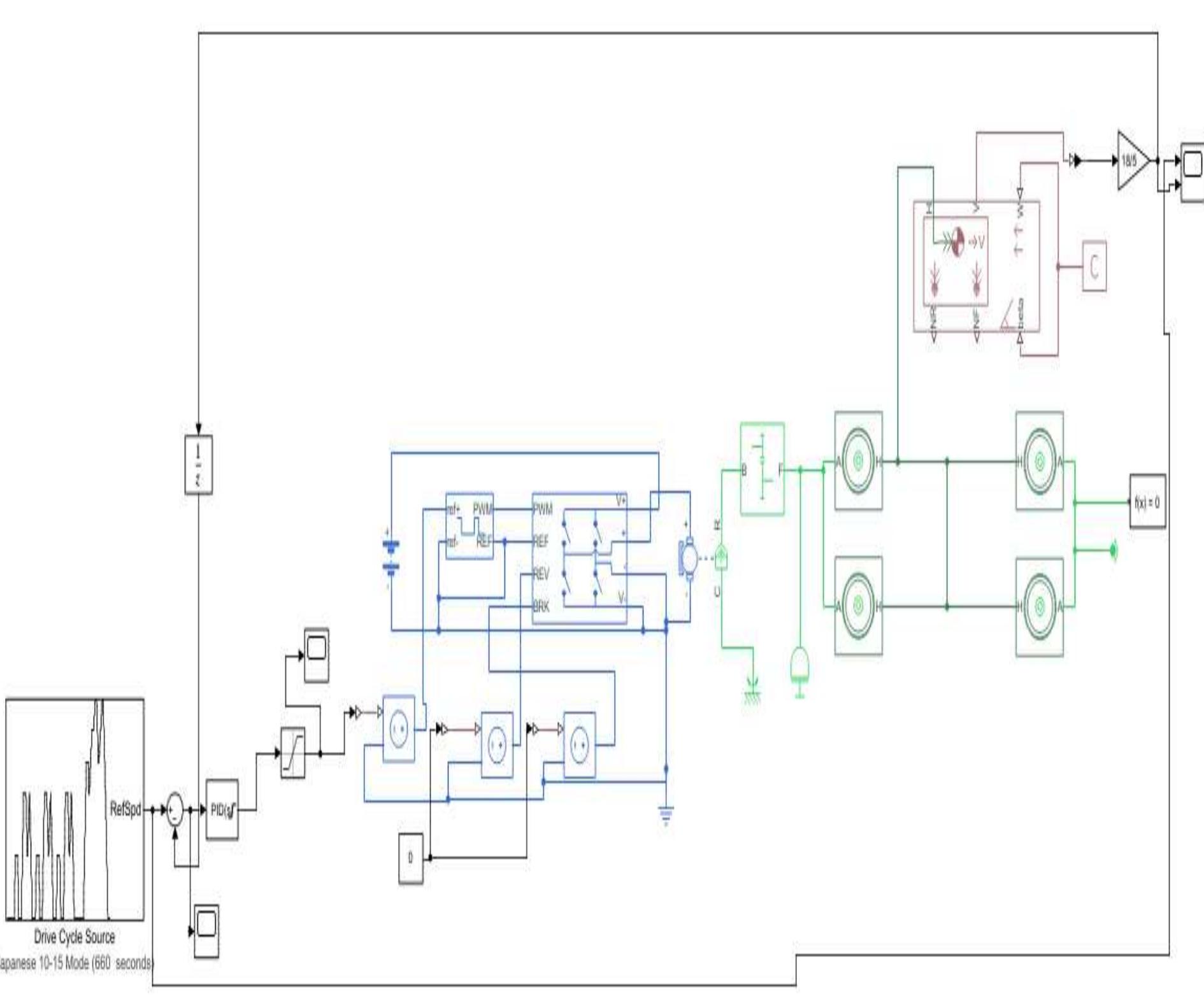 (PDF) Electric Vehicle Modeling & Simulation Using MATLAB SIMULINK