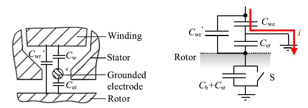 Figure 3 - from Design and Implementation of Fourth Arm for