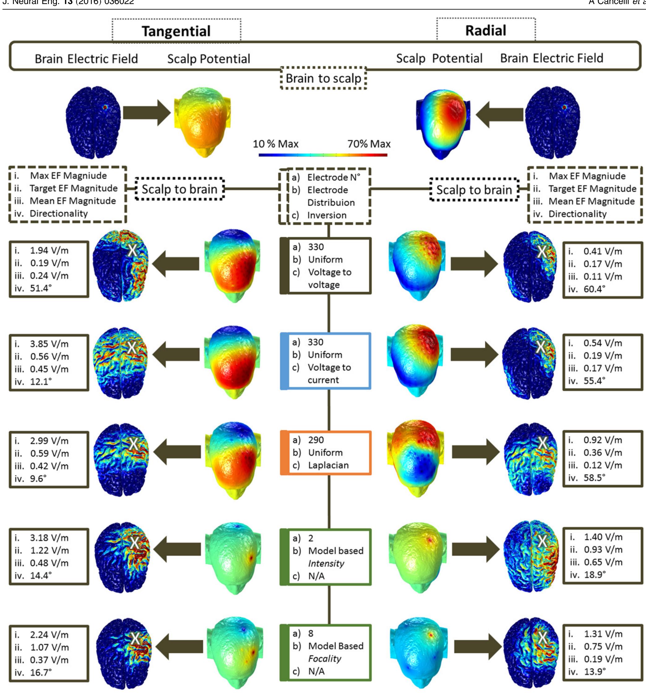 (PDF) A simple method for EEG guided transcranial electrical ...