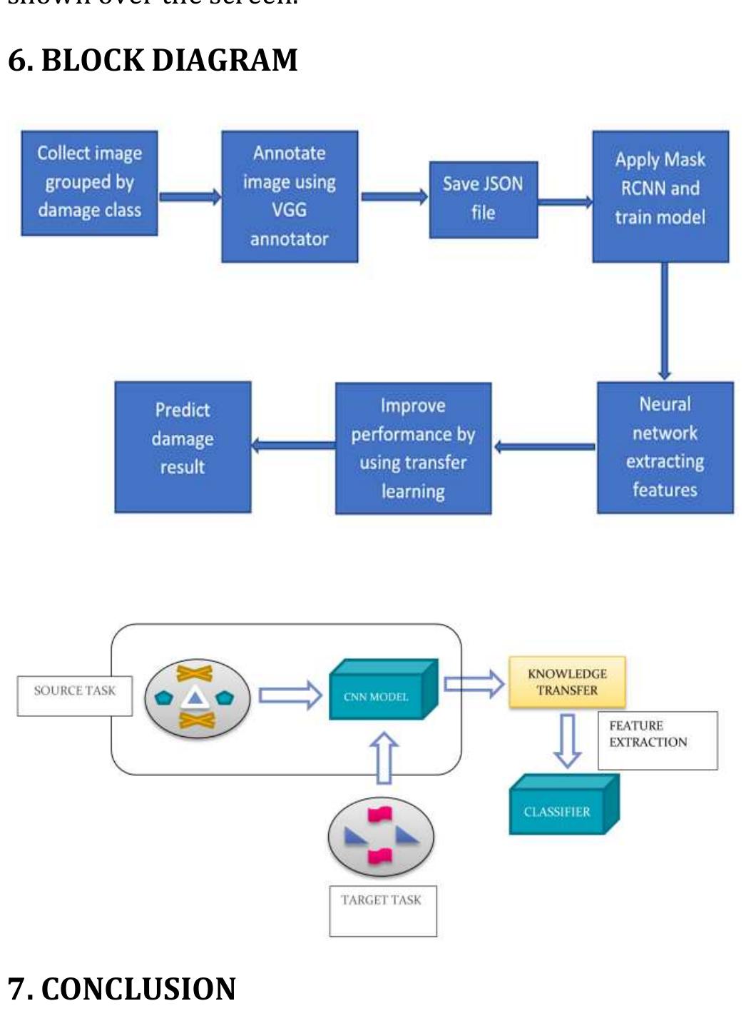 (PDF) CAR DAMAGE DETECTION USING DEEP LEARNING