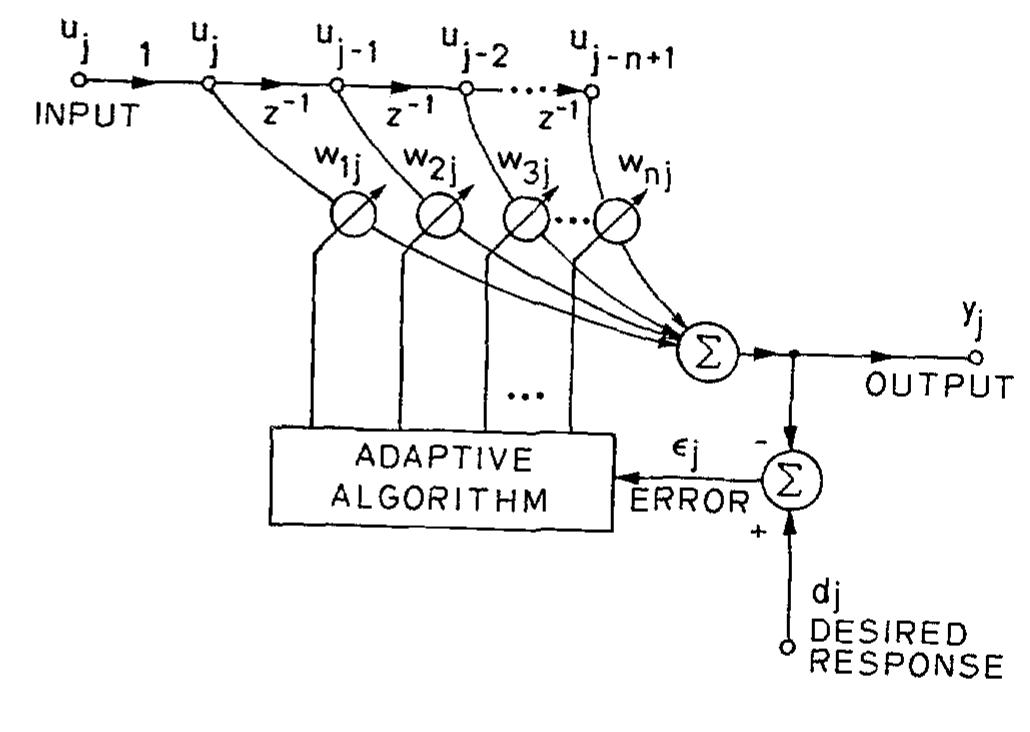(PDF) Adaptive Signal Processing for Adaptive Control
