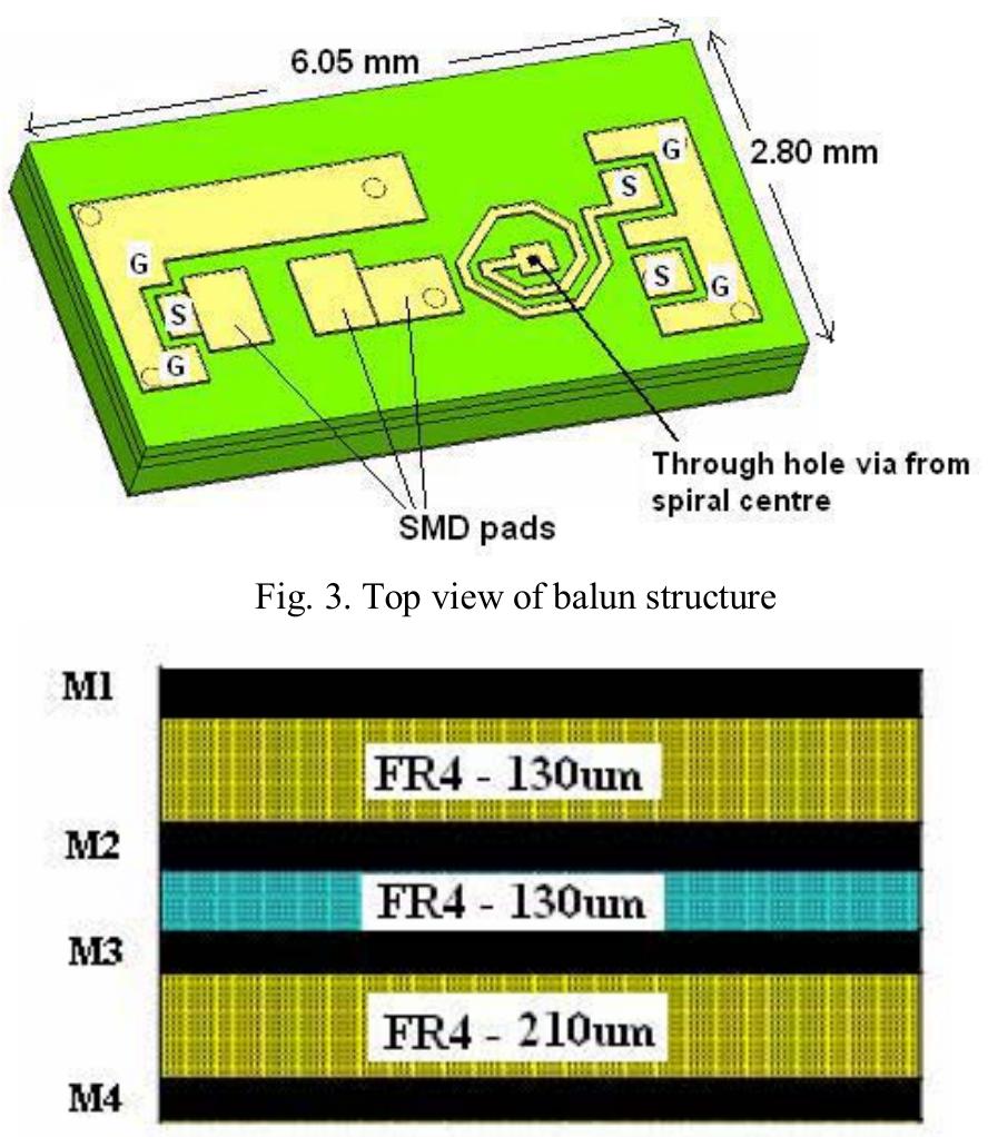 Balun Part Pattern Figure 2 - from A compact and low cost multilayered balun