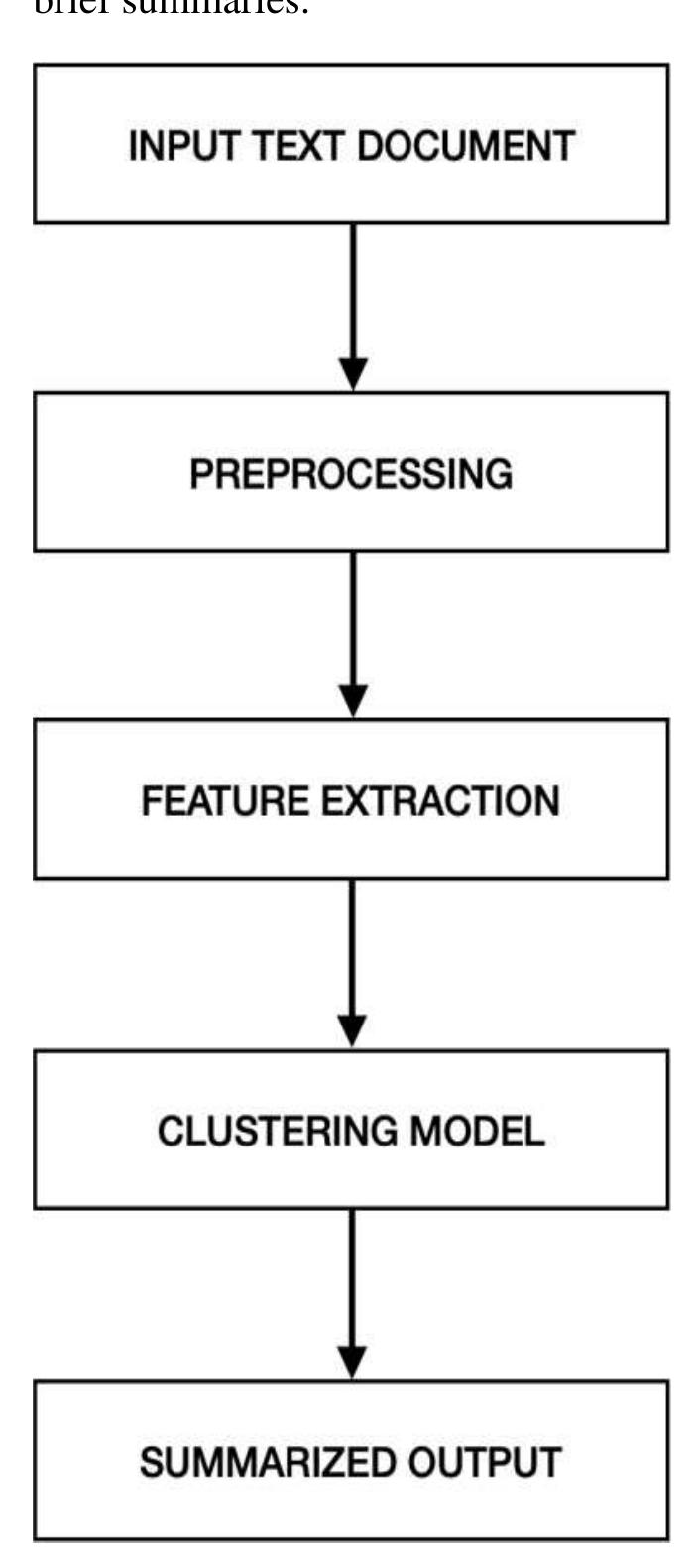 (PDF) TEXT SUMMARIZATION USING NLP