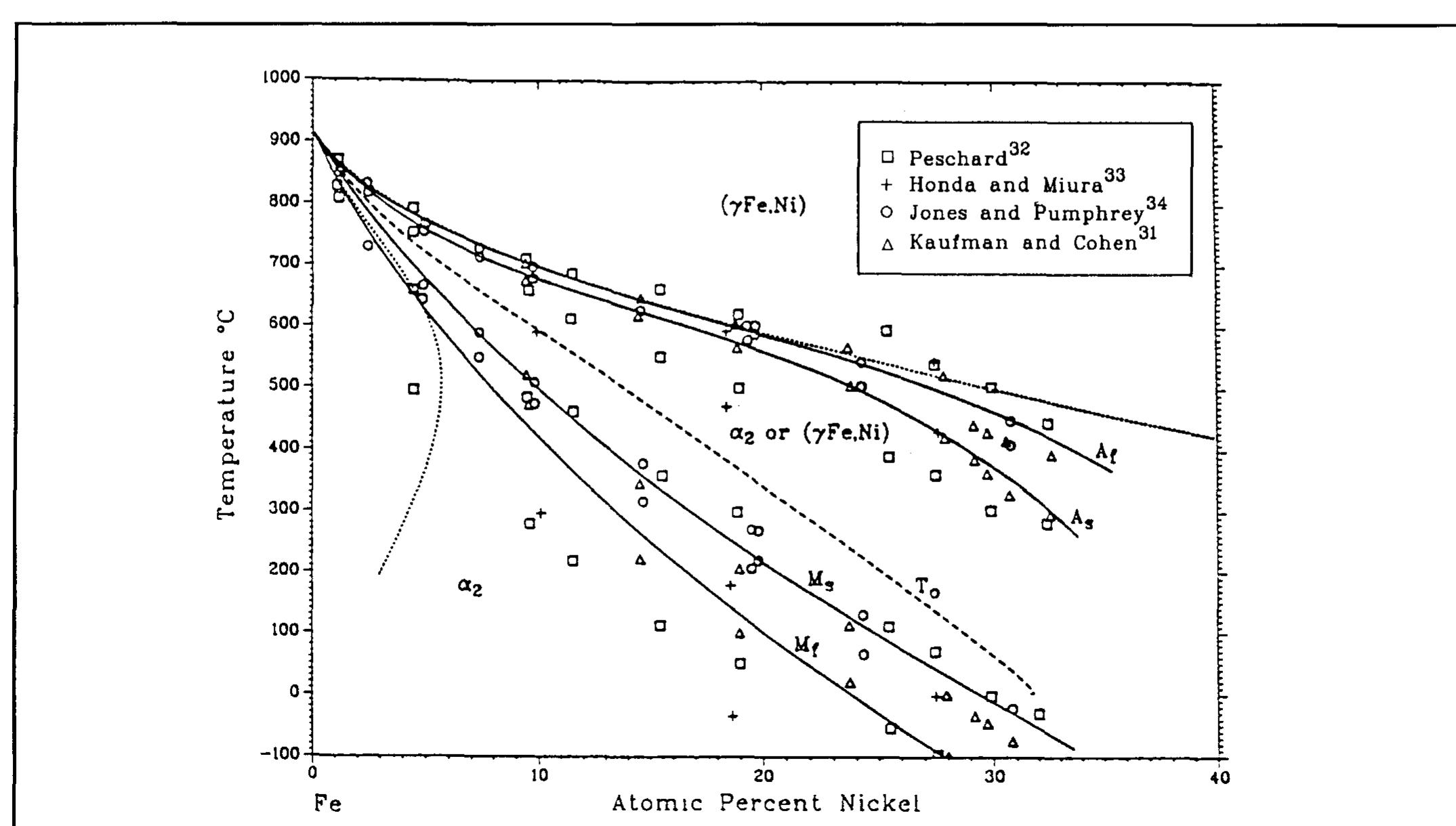 (PDF) Phase transformation kinetics and the assessment of equilibrium ...