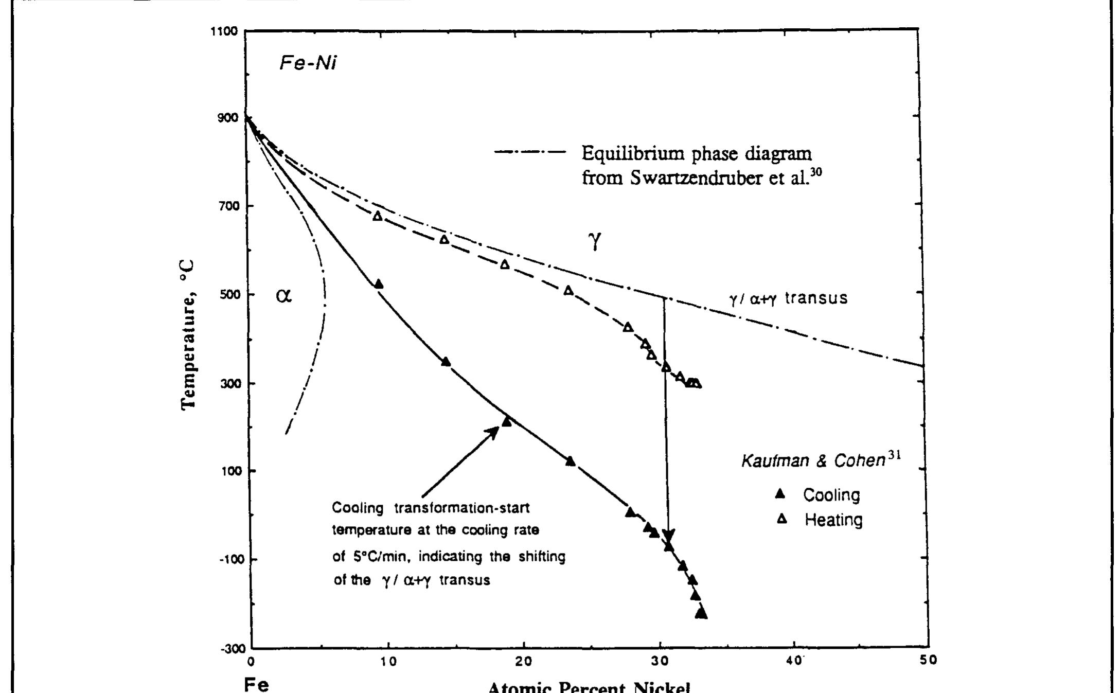 (PDF) Phase transformation kinetics and the assessment of equilibrium ...