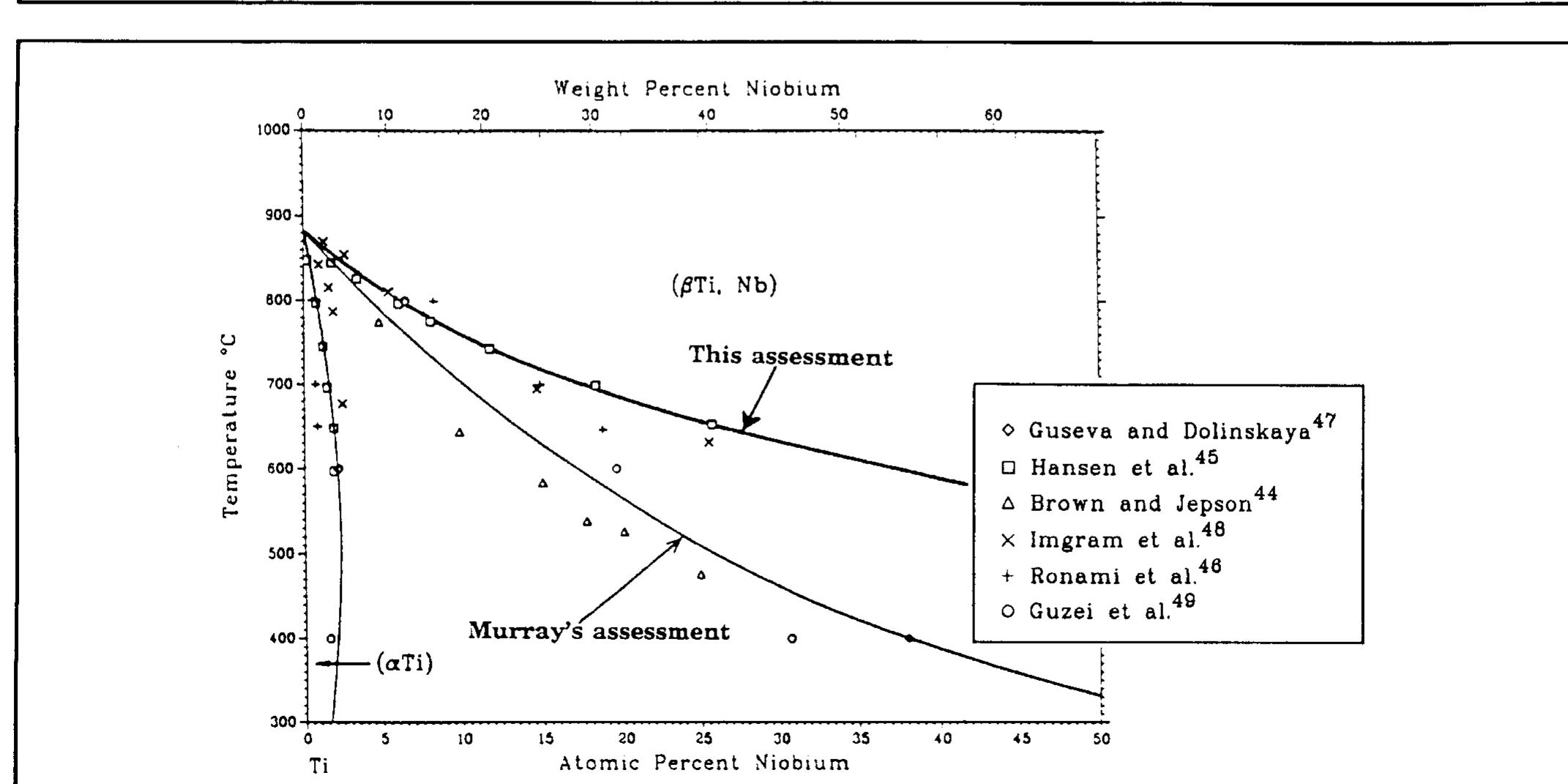(PDF) Phase transformation kinetics and the assessment of equilibrium ...