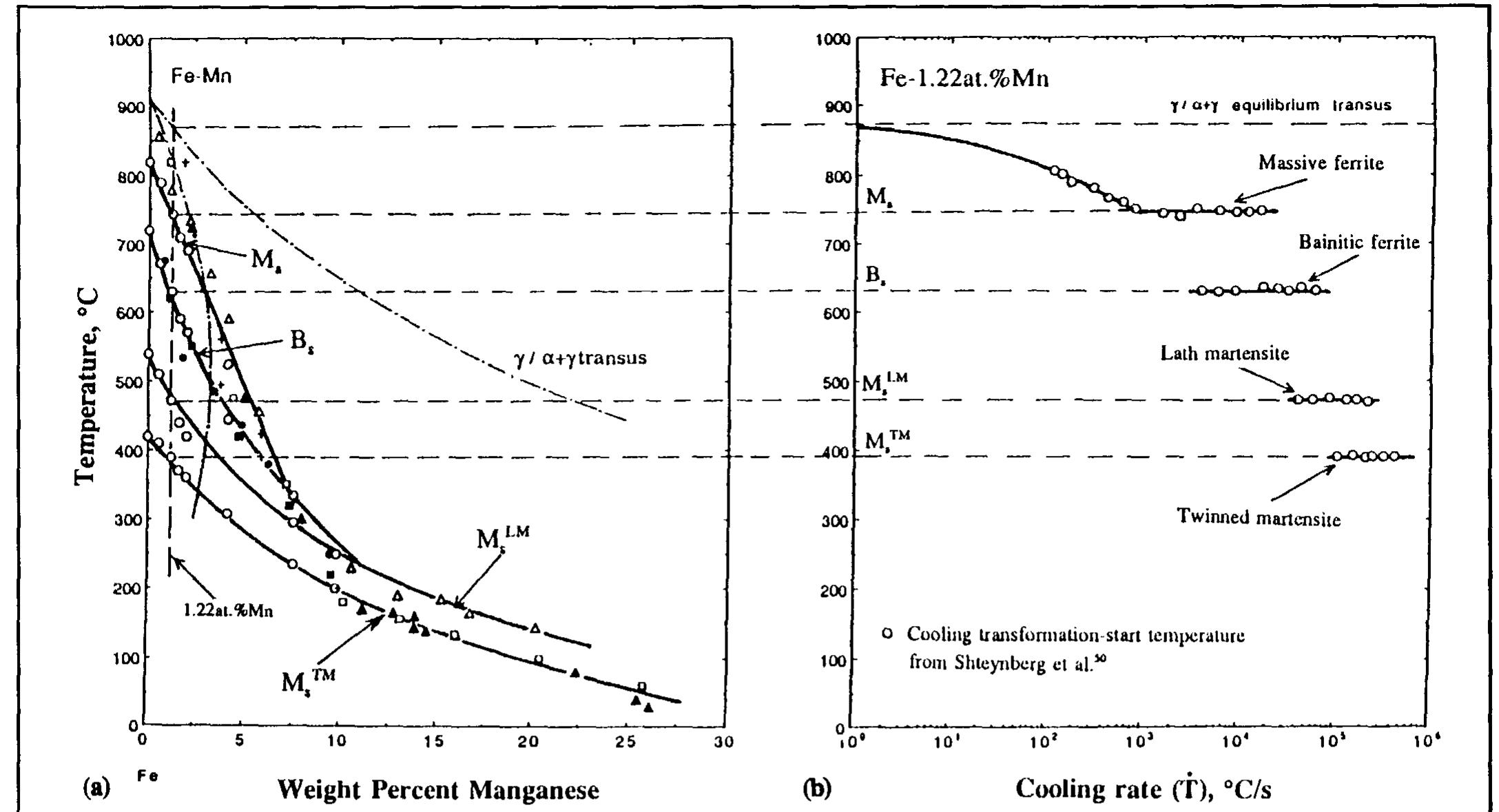 (PDF) Phase transformation kinetics and the assessment of equilibrium ...