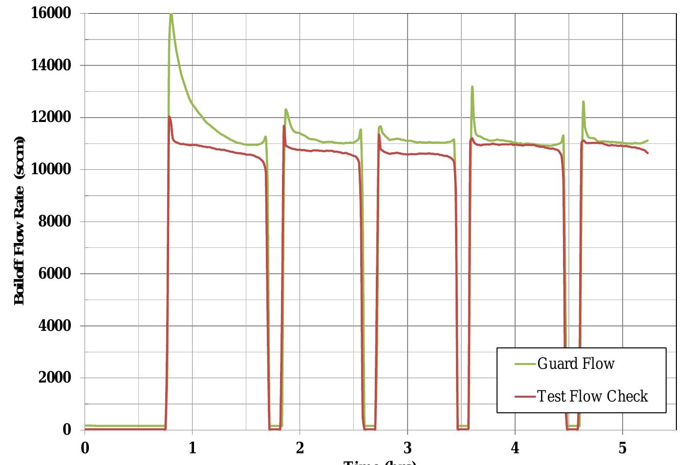 Cryostat-500: basic schematic (left) and overall arrangement