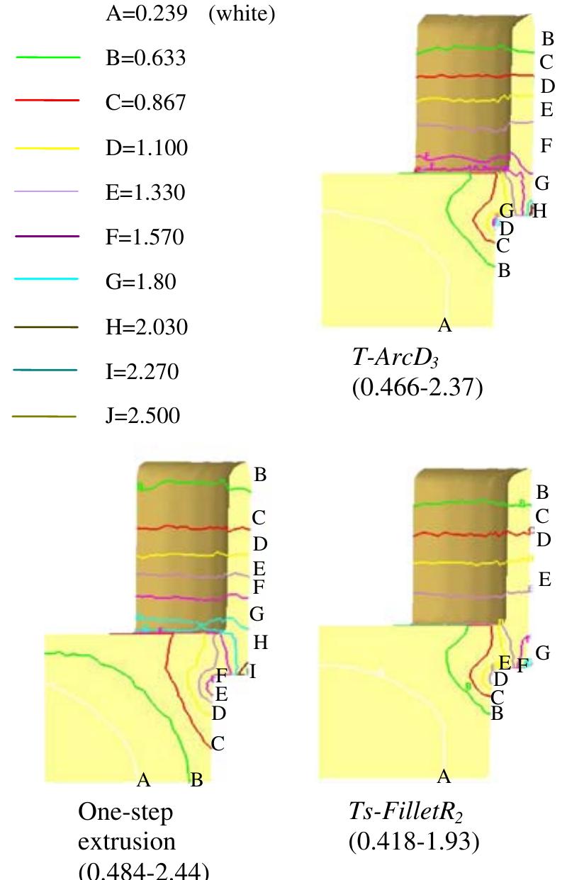 (PDF) Preform and forging process designs based on geometrical features ...