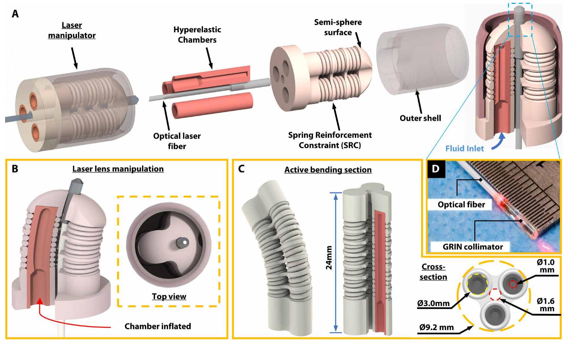 Figure 3 - from Soft robotic manipulator for intraoperative