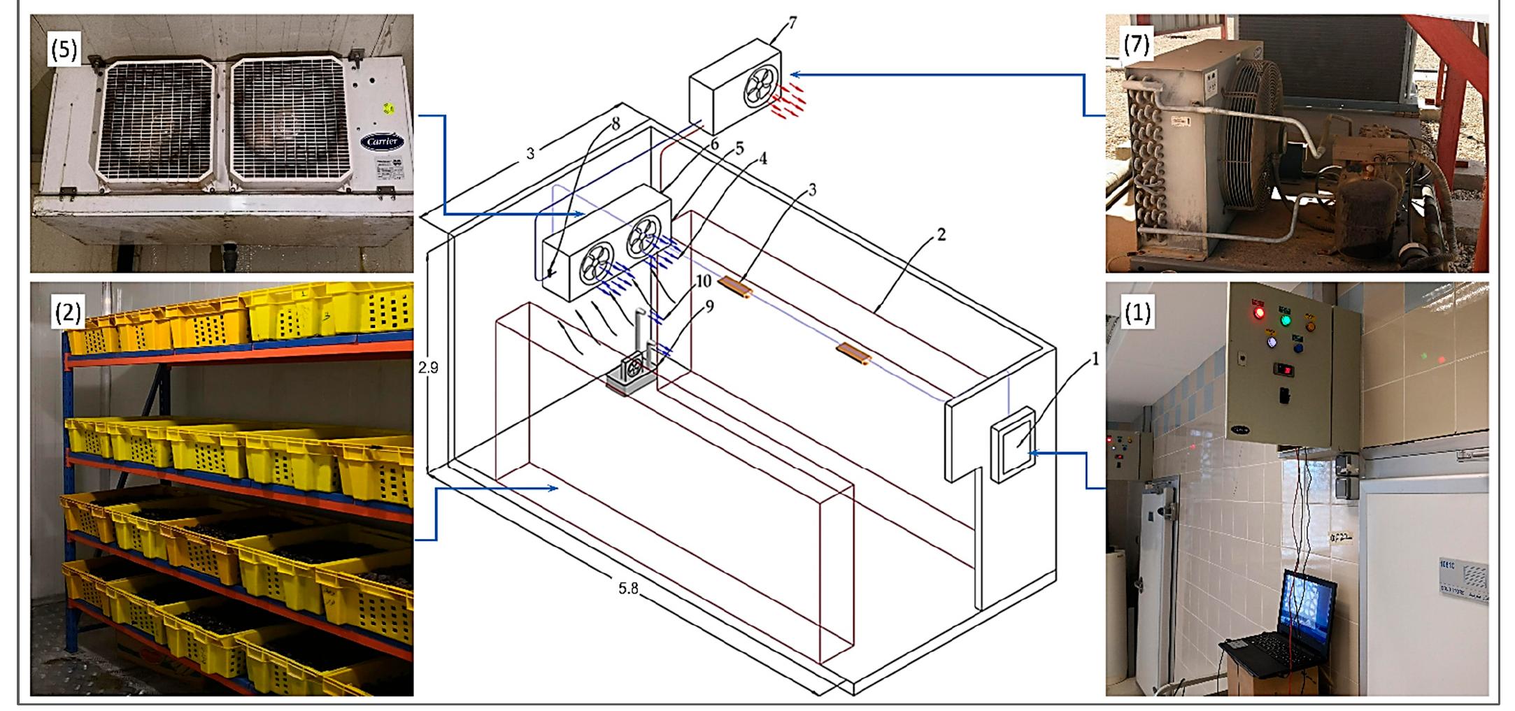 (PDF) Design of a Smart IoT-Based Control System for Remotely Managing ...