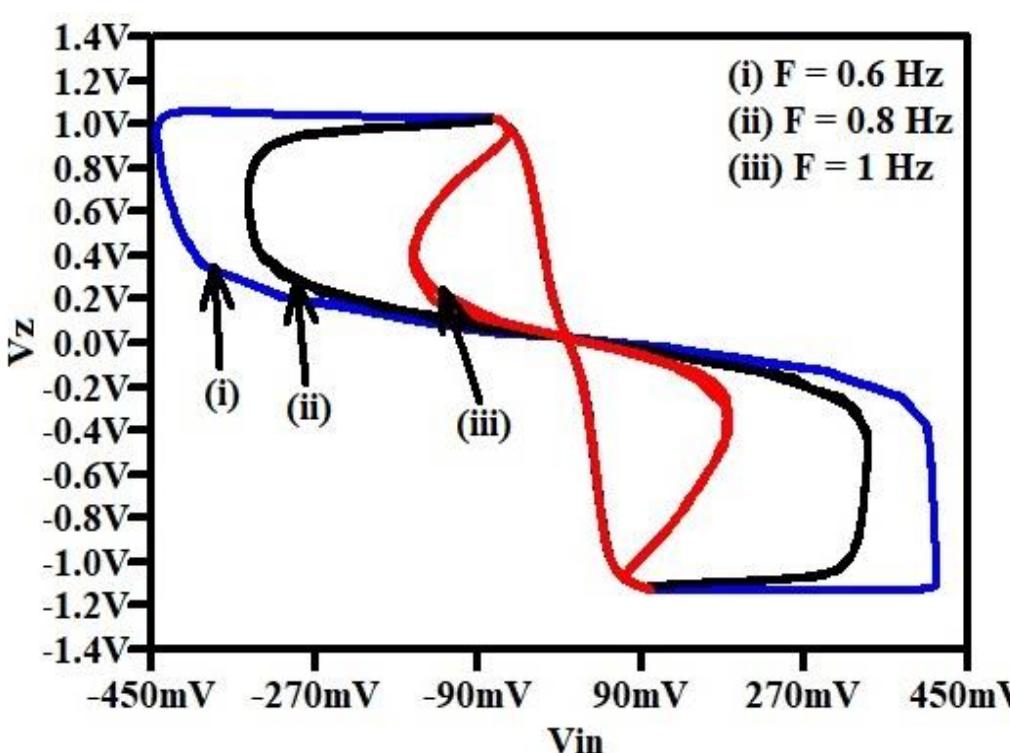Figure 8 - from Current Conveyor Transconductance Amplifier