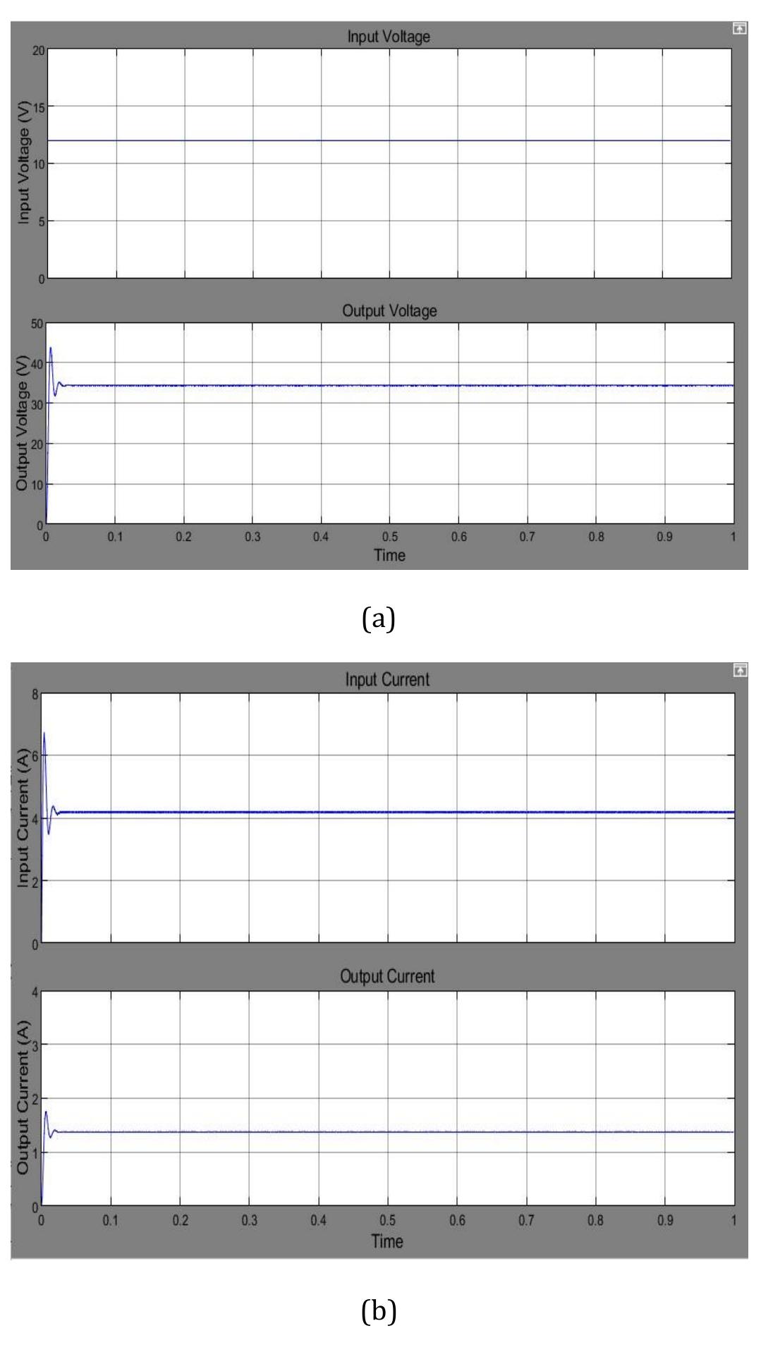 Synchronous Boost Waveforms (PDF) A COMPARISON OF SYNCHRONOUS AND NON-SYNCHRONOUS BOOST CONVERTER