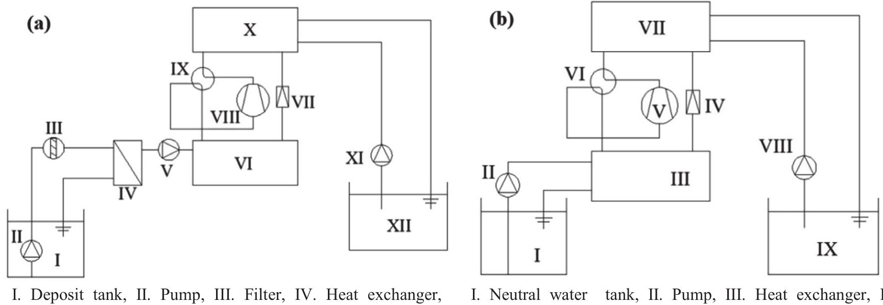 (PDF) A key review of wastewater source heat pump (WWSHP) systems