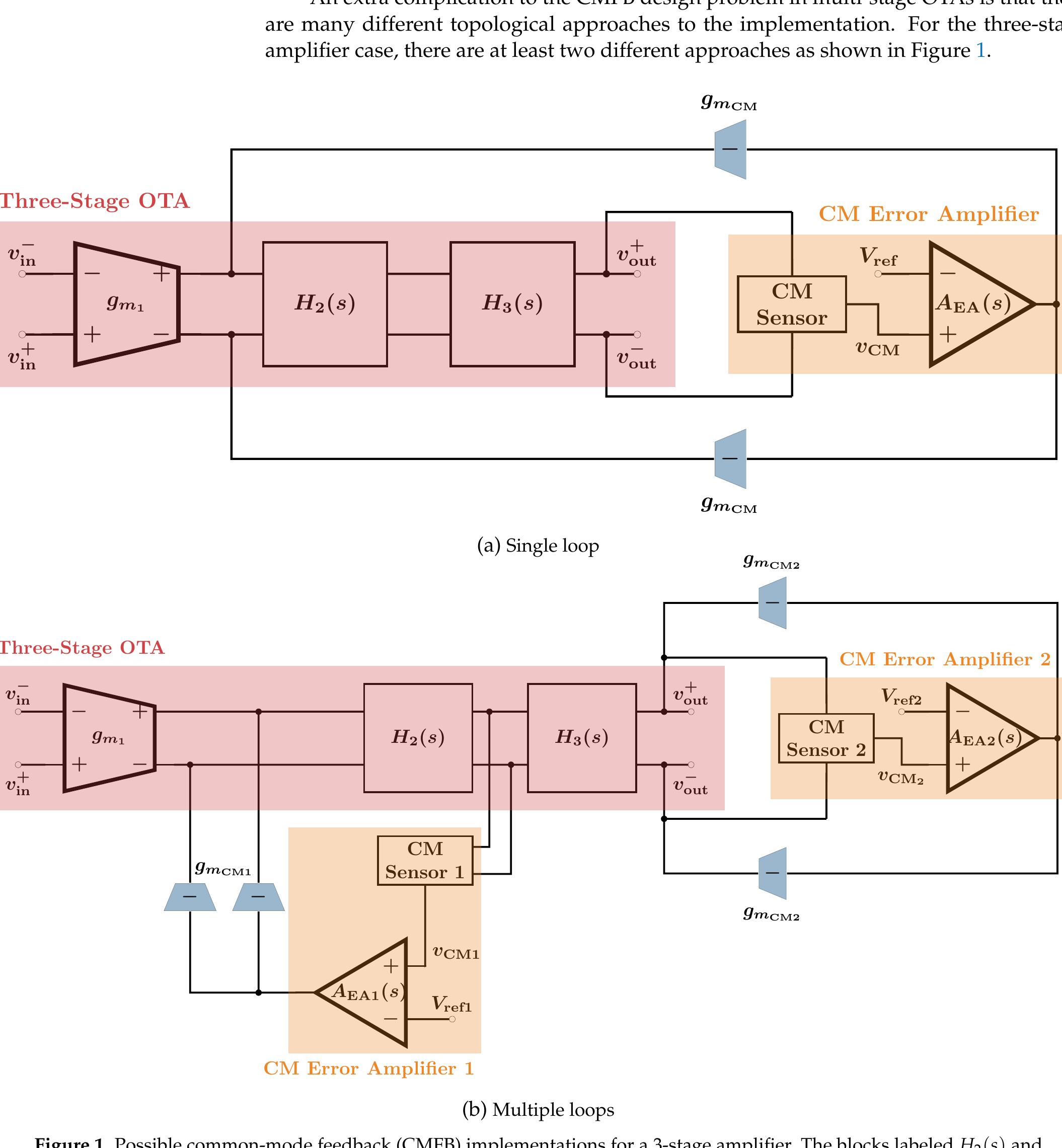 Figure 3 - from C3.0 Operational Amplifiers II Common-Mode