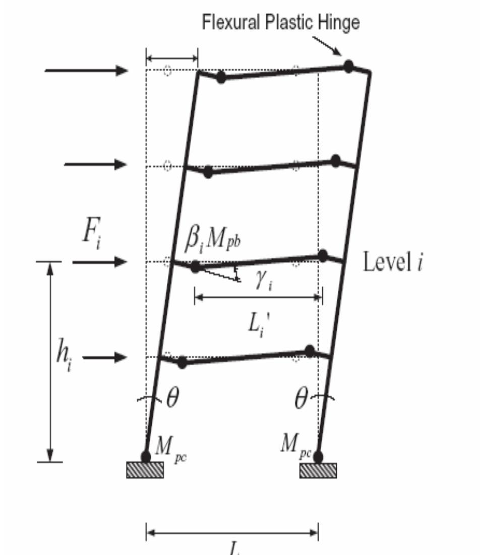 (PDF) Comparative Evaluation of Elastic Design and Performance Based ...