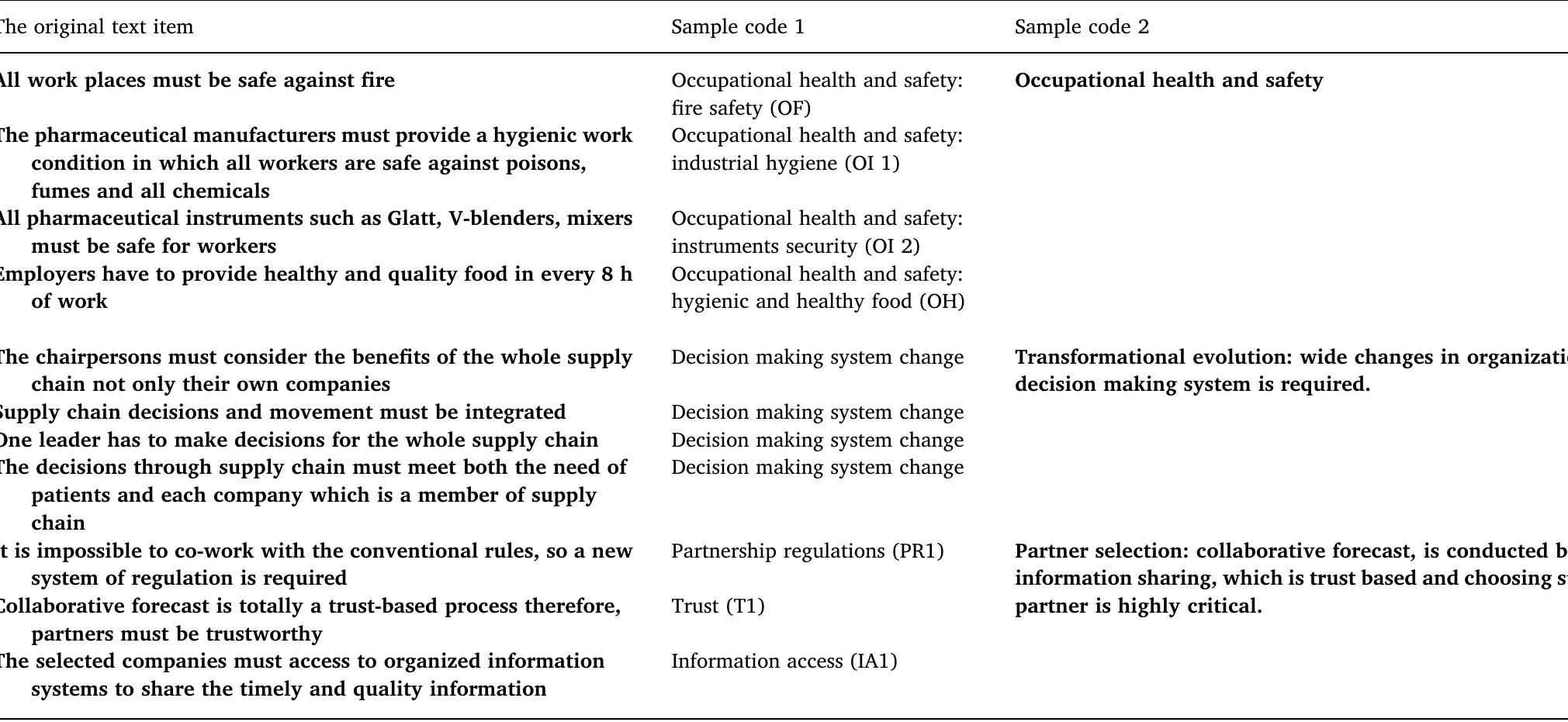 (PDF) Technological Forecasting & Social Change