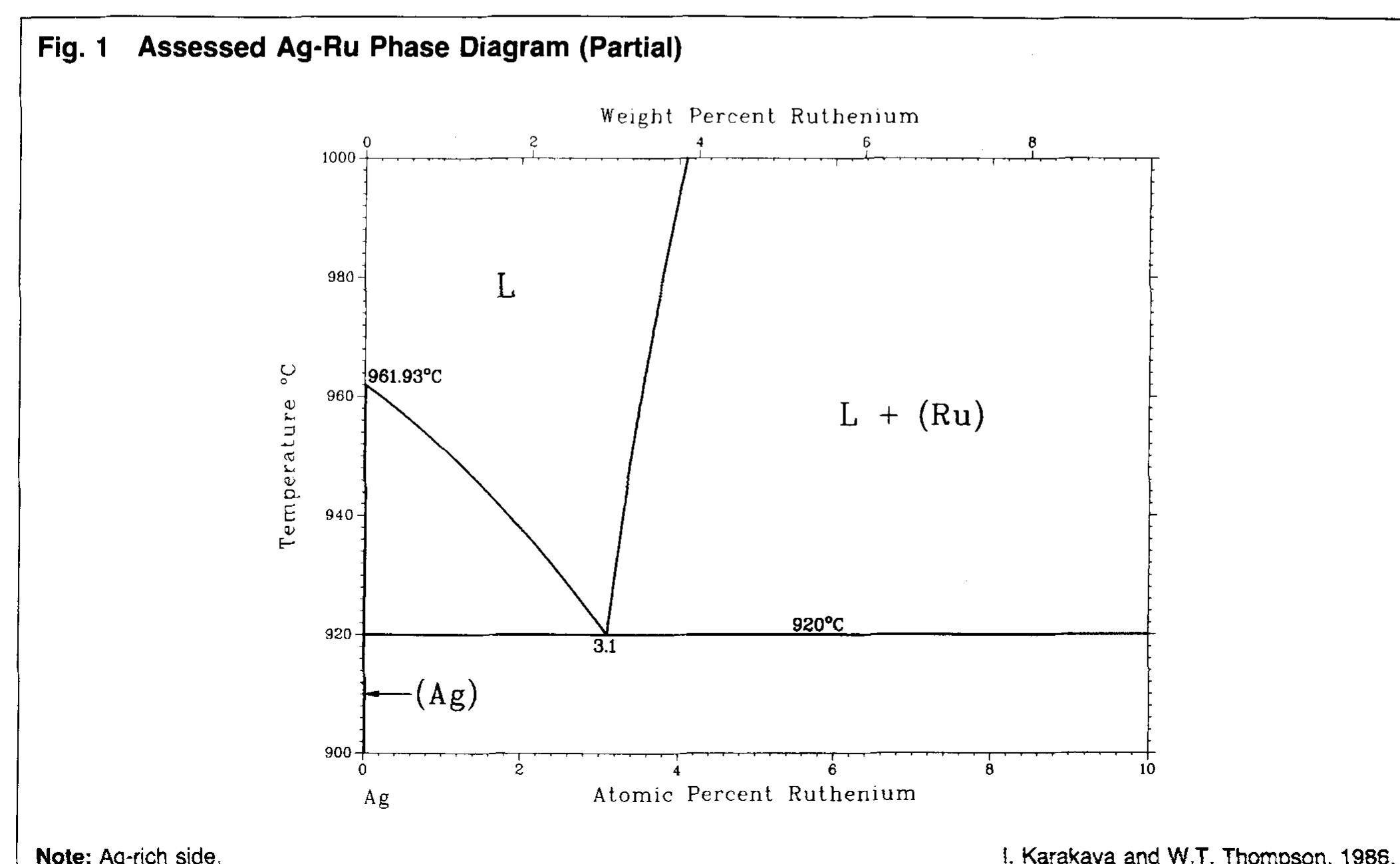 (PDF) The Ag−Ru (Silver-Ruthenium) system