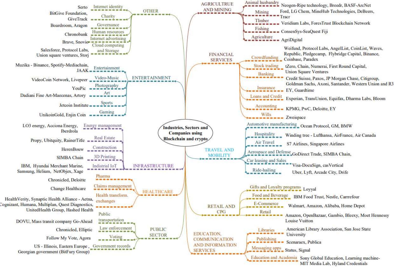 PDF) Viability of compensating employees in cryptocurrency – An exploratory  study