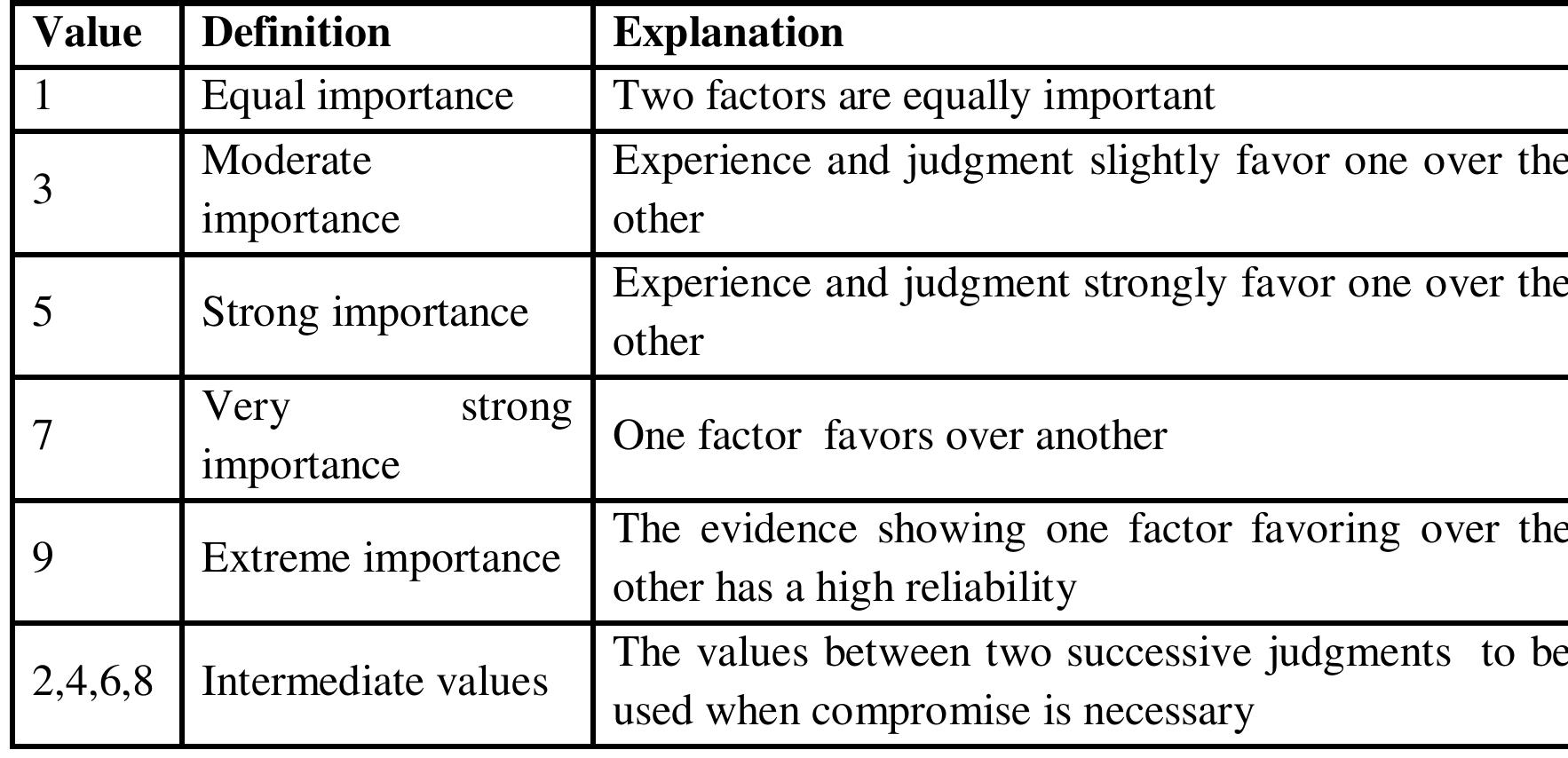 (PDF) Academic Staff Performance Evaluation by Ahp (Analytic Hierarchy ...