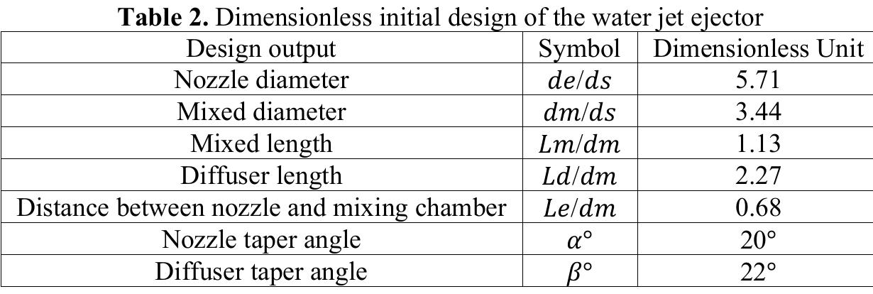 3.1. the effects of mixing chamber diameter (dm) and mixing