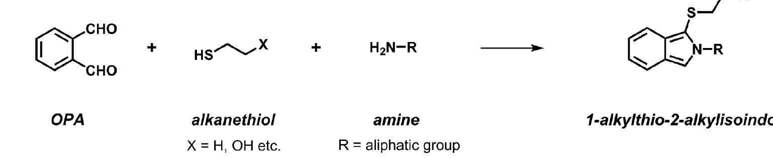 Derivatization Example (PDF) Separation of structurally related primary aliphatic amines using ...