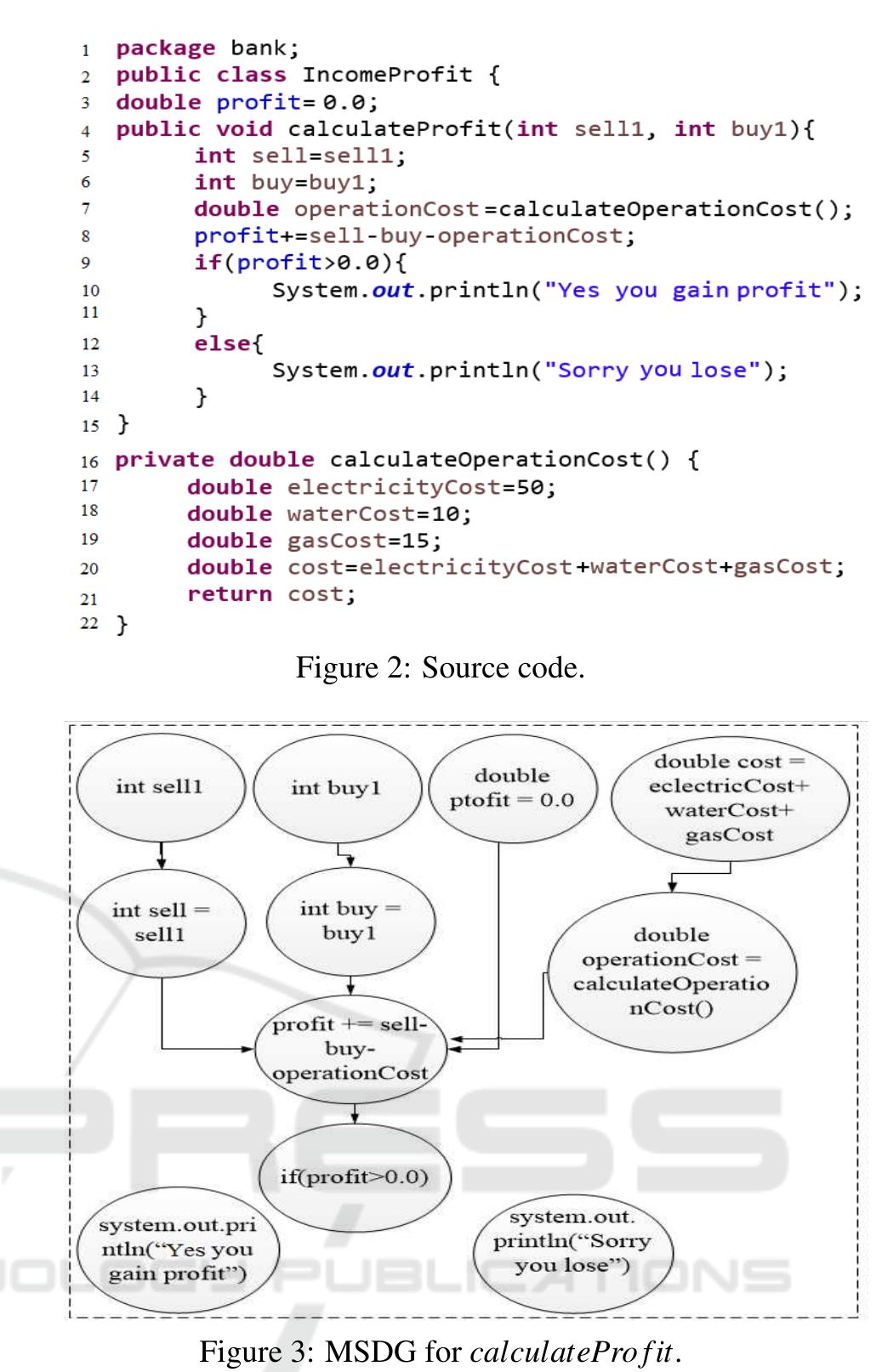 (PDF) A Statement Level Bug Localization Technique using Statement ...