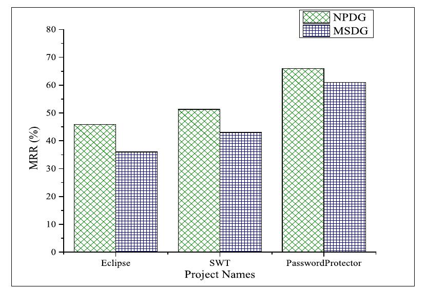 Predessor Graph (PDF) A Statement Level Bug Localization Technique using Statement ...