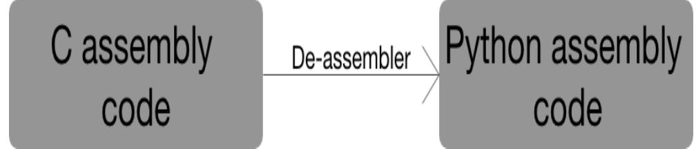 (PDF) A New Compiler: Code Conversion at Assembly Level