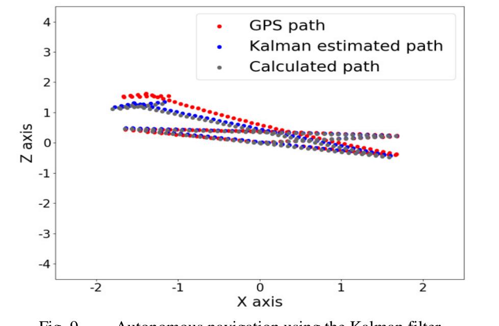 (PDF) Autonomous Navigation and Real Time Mapping Using Ultrasonic ...