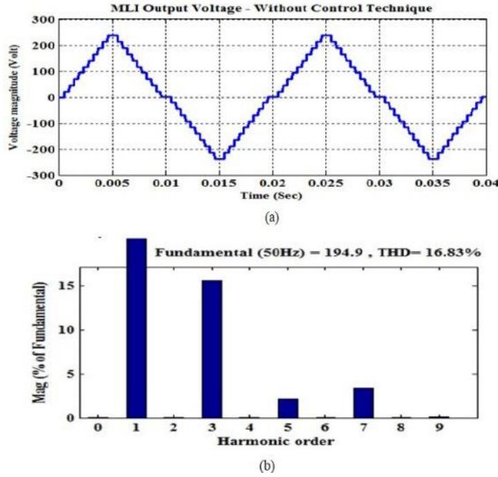 (PDF) Optimization of Harmonics in Novel Multilevel Inverter using ...
