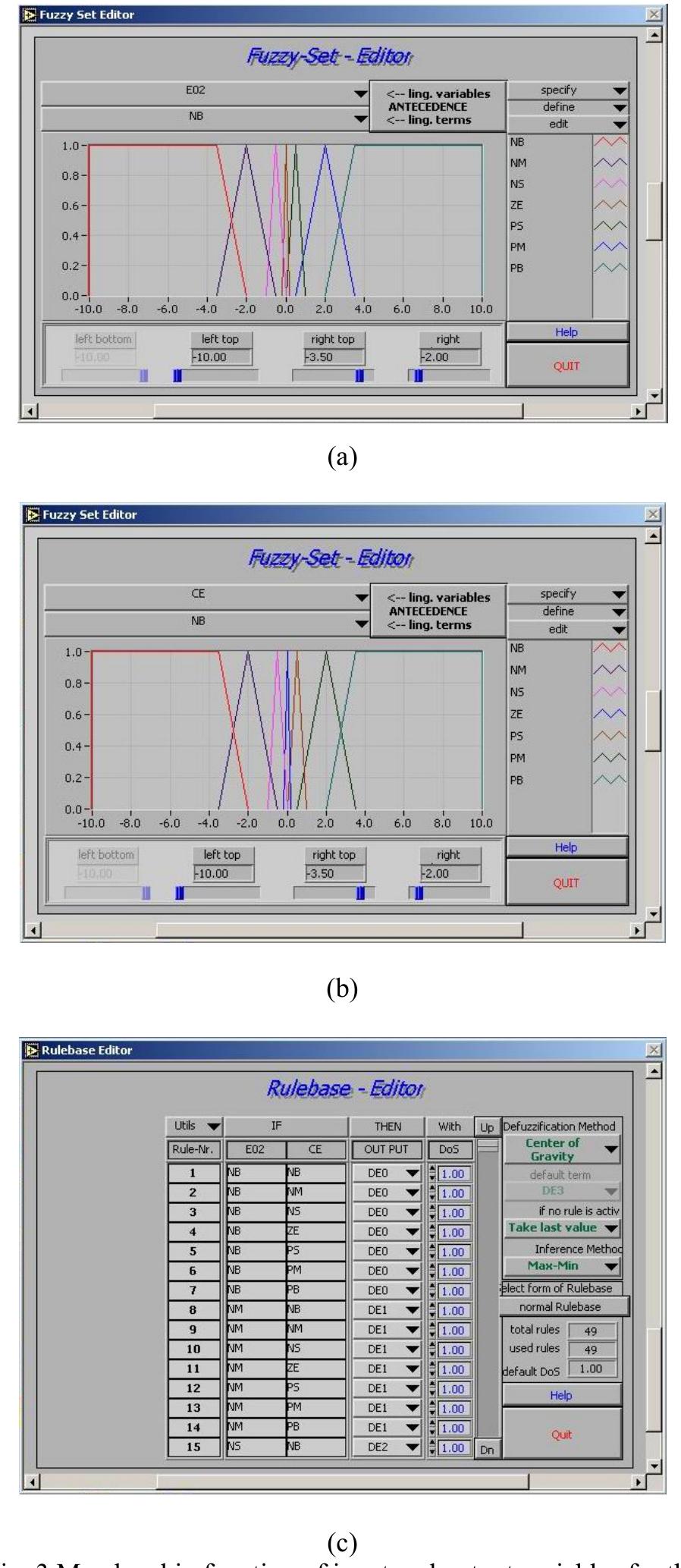 (PDF) Level Control in Horizontal Tank by Fuzzy-PID Cascade Controller