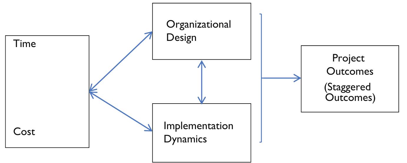 Project Intrinsic (PDF) Managing International Development Projects