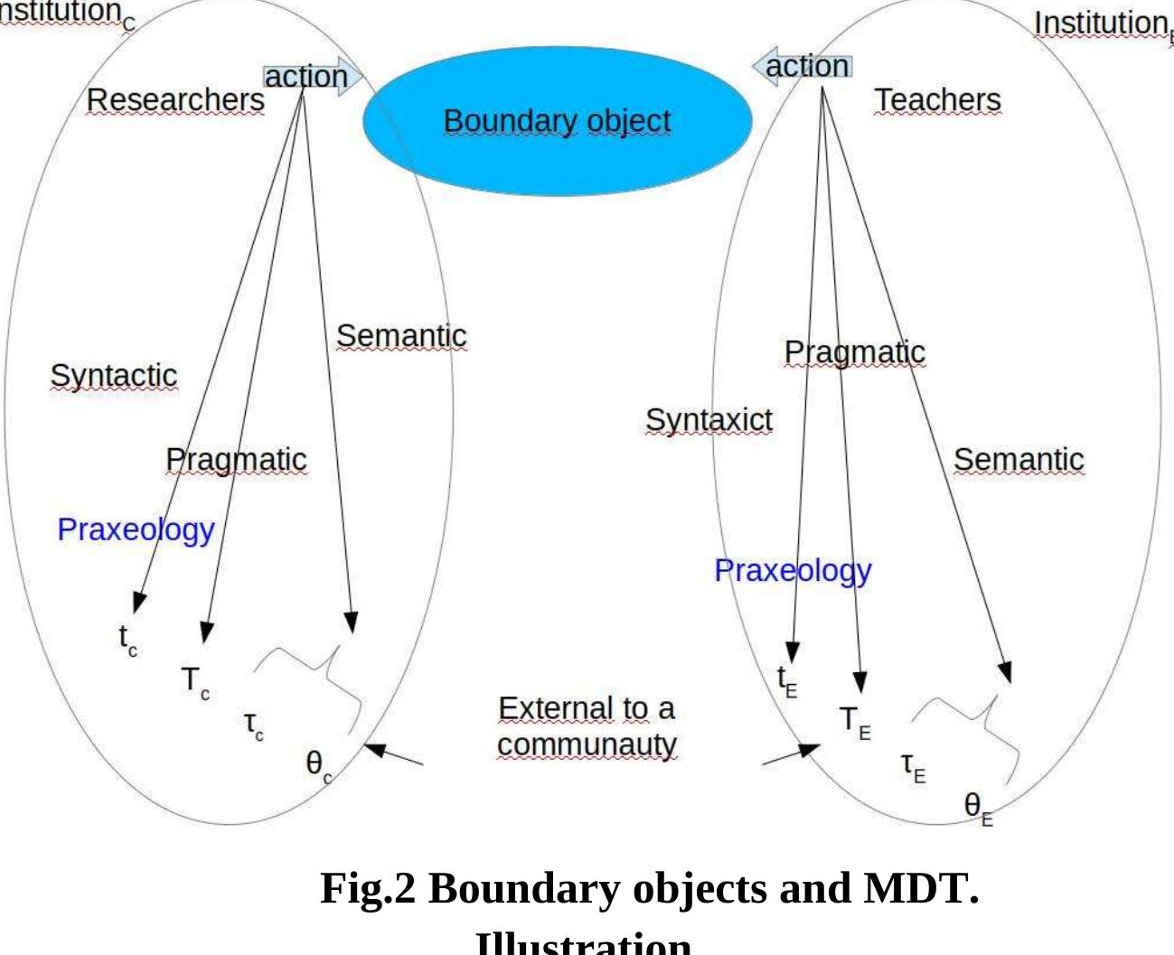(PDF) Collaboration Between Teachers and Researchers: A Theoretical ...