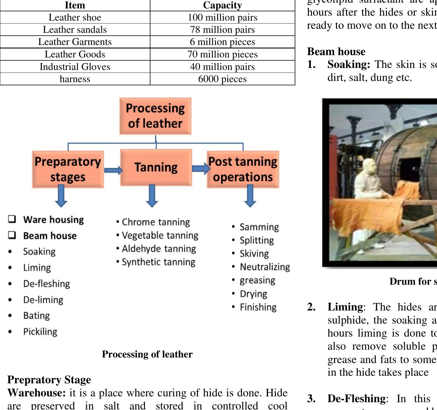 (PDF) A Review on Leather Processing