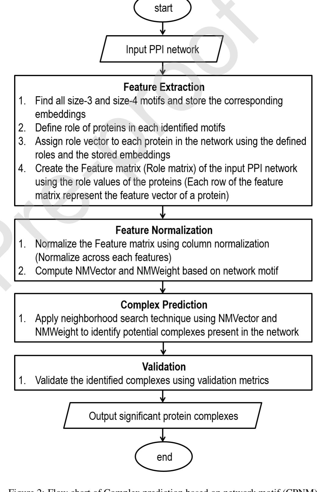 (PDF) Protein complex prediction in interaction network based on ...