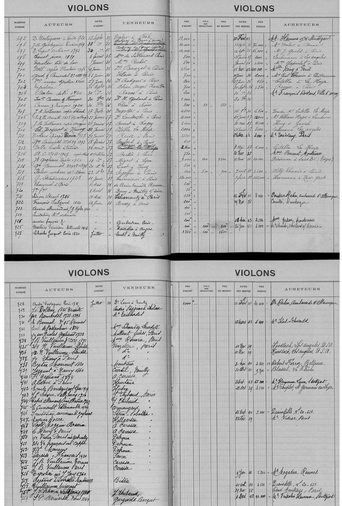 Figure 1 - from Documenting the Violin Trade in Paris: the
