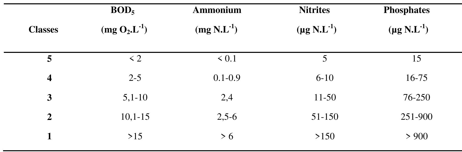OPI = average of the class numbers of the 04 parameters.  Table 1 The quality grid (OPI). 