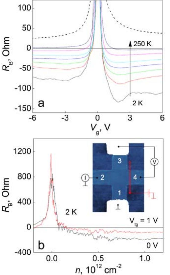(PDF) Micrometer-Scale Ballistic Transport in Encapsulated Graphene at ...