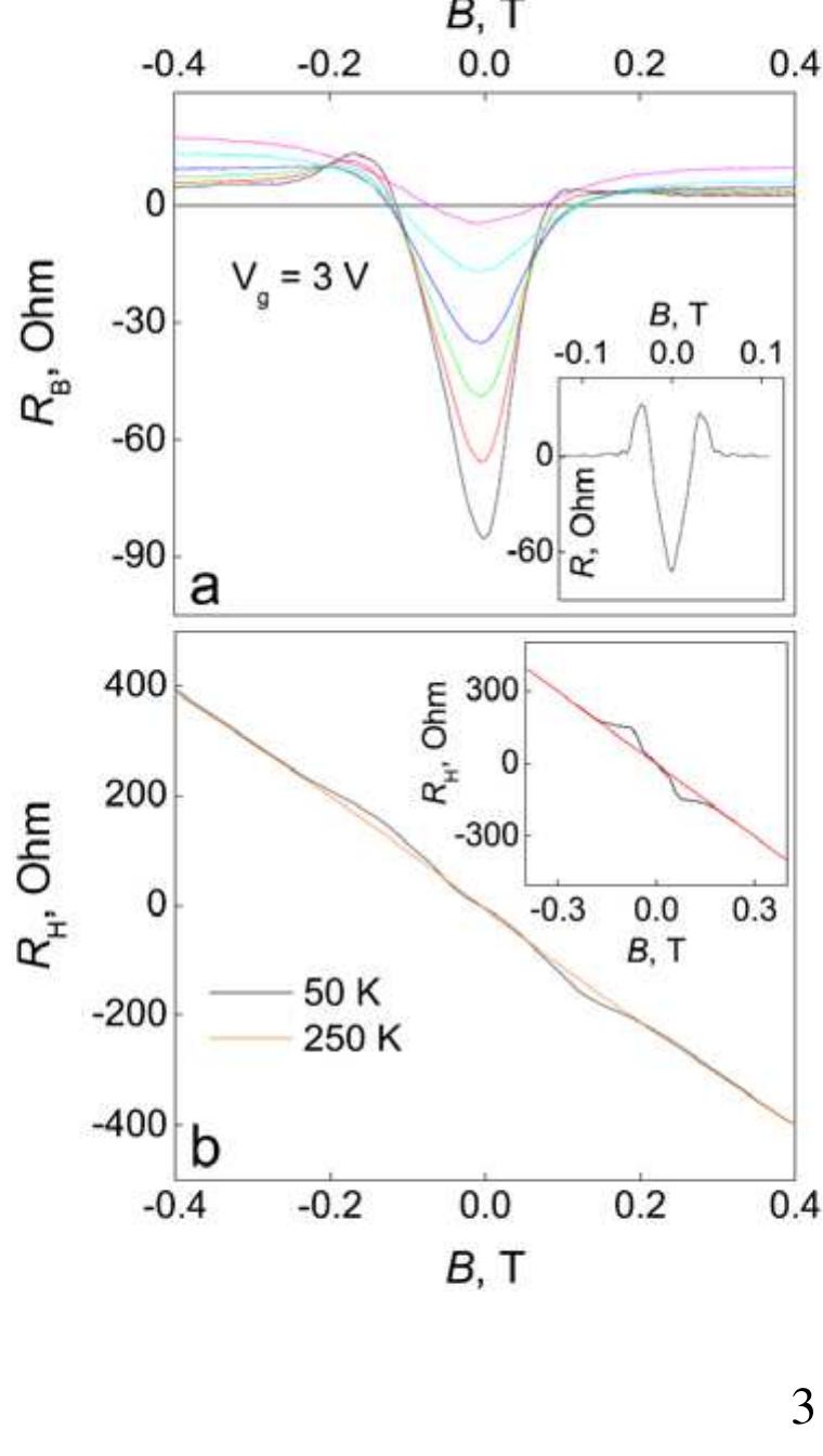(PDF) Micrometer-Scale Ballistic Transport in Encapsulated Graphene at ...