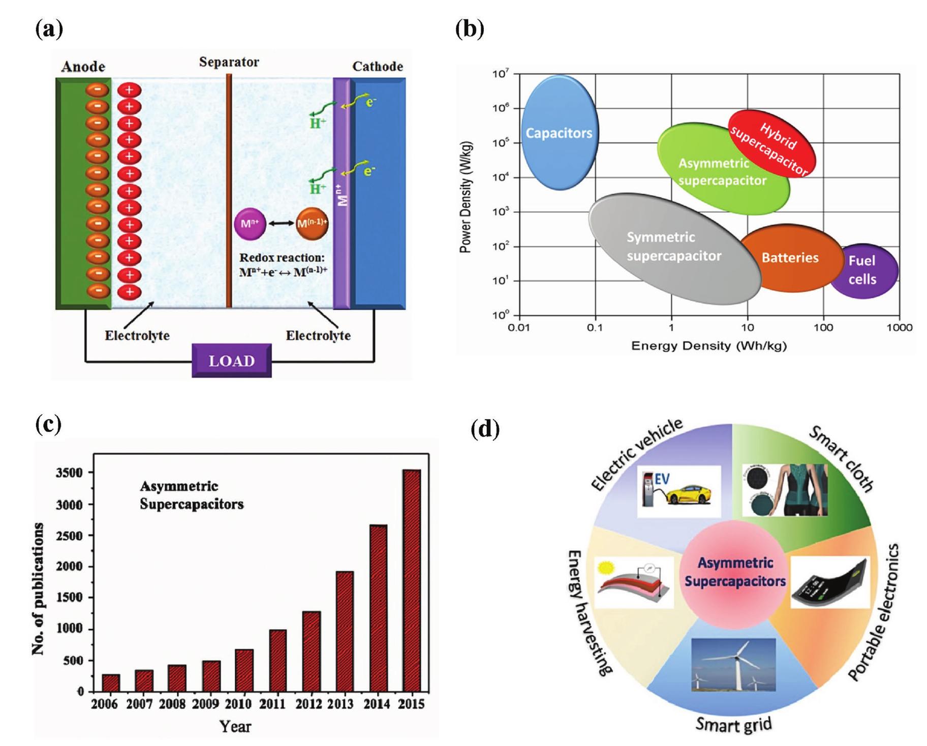 Schematic illustration of the intrinsic limitations of