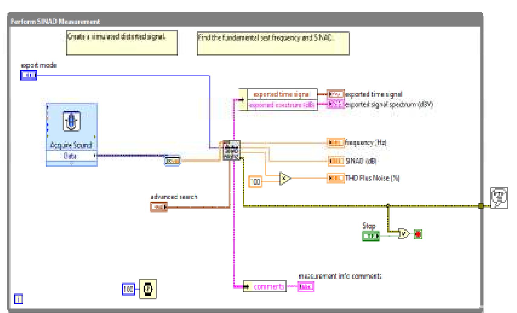 Appendix c: labview front panel and block diagram for fan