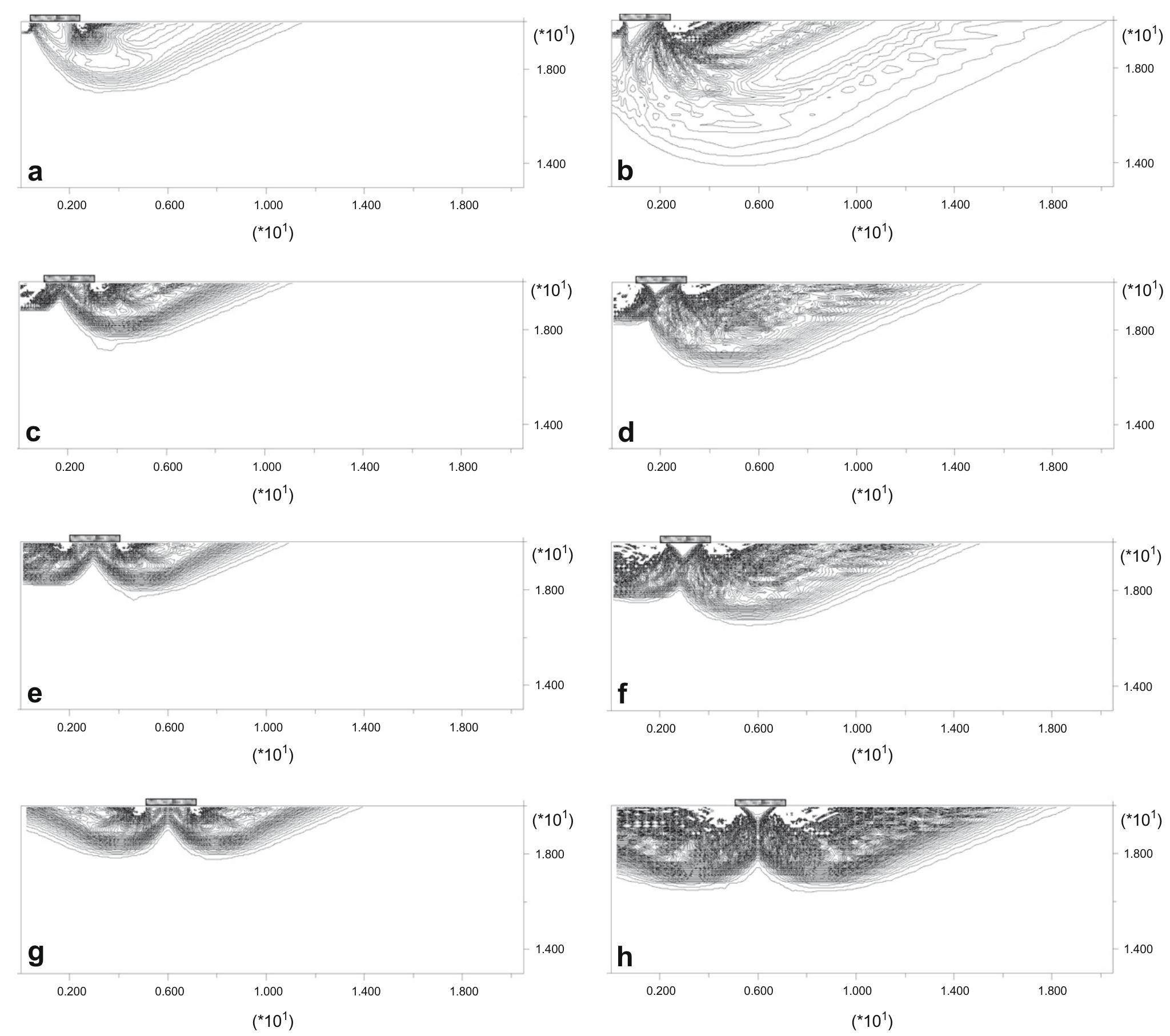 (PDF) Numerical study of the bearing capacity for two interfering strip ...