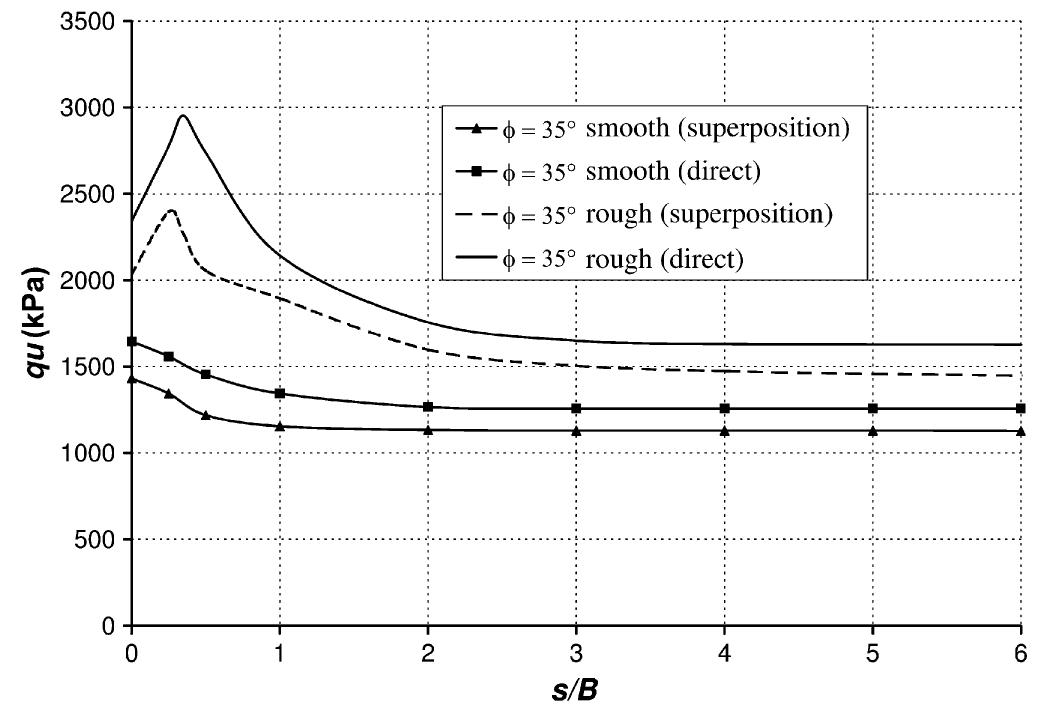 (PDF) Numerical study of the bearing capacity for two interfering strip ...