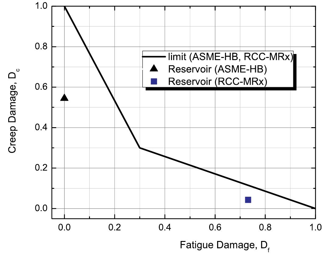 (PDF) Quantification of conservatism in pressure vessel design ...