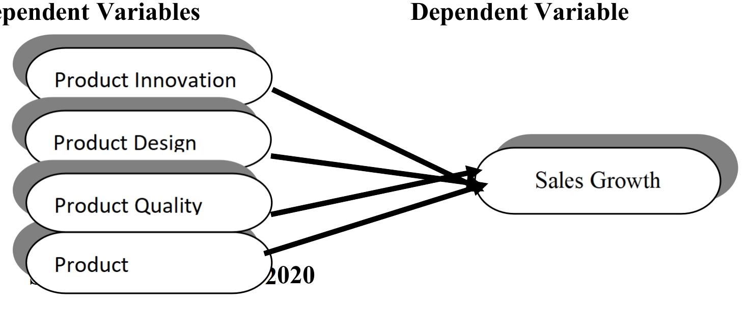 (PDF) Effect of Differentiation Strategy on the Sales Growth of ...
